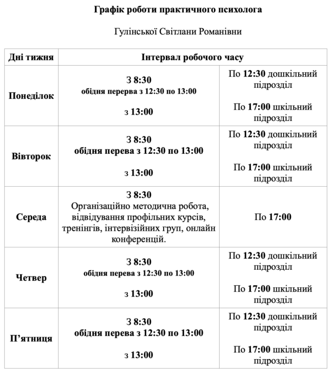 Графік